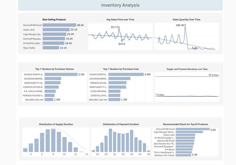 End-to-End Azure Data Pipeline — Power BI Reporting (≈€11.0k/year) - Main solution screenshot